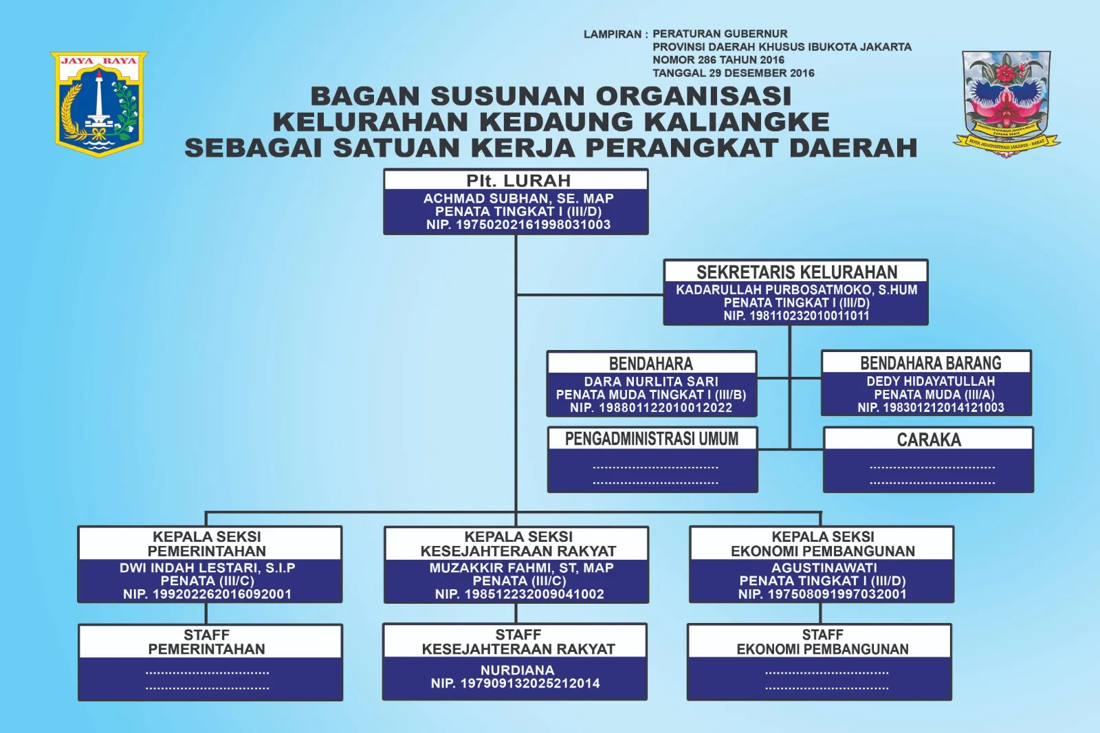 Struktur Organisasi